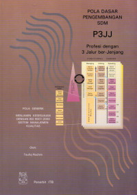 Pola Dasar Pengembangan SDM P3JJ (Profesi Dengan 3 jaliur Ber-Jenjang): Pola Generik Menjamin Kesesuaian Dengan ISO 9001:2000 Sistem Manajemen Kualitas